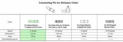 Shimano Pasador De Conexión De La Cadena De 11 Velocidades Cadena - Accesorios | Bike-Discount -Shimano Ventas Shimano Kettennietstift 11 fach 20073581 e 1280x1280